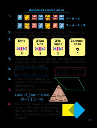 79
Віднімання кількох чисел
7 – 5 = 2
7 – 4 – 1 = 2
2.	 Петрик зробив 7 паперових корабликів, а Сніжана — на
2 більше. Скільки літачків зробила Сніжана?
Áóëî
6
Ç’¿ëà
Îëÿ
3
Ç’¿â
Òàðàñ
2
Çàëèøè-
ëîñÿ
?
Áóëî
6
Ç’¿ëà
Îëÿ
3
Ç’¿â
Òàðàñ
2
Çàëèøè-
ëîñÿ
?
Áóëî
6
Ç’¿ëà
Îëÿ
3
Ç’¿â
Òàðàñ
2
Çàëèøè-
ëîñÿ
?
Áóëî
6
Ç’¿ëà
Îëÿ
3
Ç’¿â
Òàðàñ
2
Çàëèøè-
ëîñÿ
?
6.	 Знайди суму дов­жин най­
довшої і  най­­ко­рот­шої сто­рі­н
чоти­ри­кутника.
4.	 Іринка пустила 7 паперових корабликів у стру­
мочок. Три кораблики потонули. Скільки ко­рабли­ків
тримається на плаву?
5 – 3 – 1 6 + 1 + 2
2 + 1 + 5 10 – 3 – 1
9 – 3 – 2 2 + 3 + 4
3 + 3 + 4 8 – 5 – 2
7.	 Доповни до 10 десятків.
8 дес. + дес. = 10 дес.
80 + = 100
5.
3.
1.
8.	 Дві прозорі плівки наклали одна
на одну. Яка фігура ут­ворилася
при накладанні? На скільки та­
ких фігур можна поділити жовтий
квадрат?
 