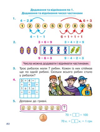 80
Додавання та віднімання по 1.
Додавання та віднімання чисел частинами
3.	 Троє рибалок мали 7 рибин. Кожен із них спій­мав
ще по одній рибині. Скільки всього рибин стало
у  ри­балок?
3 + 4 =
+ + +
1 + 1 =
= = =
+ =
4.
1.
4 – 1 – 1
4 – 2
6 + 1 + 1 + 1
6 + 3
5.	 Доповни до гривні.
70 + = 100
70 к. + к. = 1 грн
?
Числа можна додавати і віднімати частинами.
3 + 6 = 9 3 + 4 + 2 = 9
9 – 6 = 3 9 – 4 – 2 = 3
2.
 