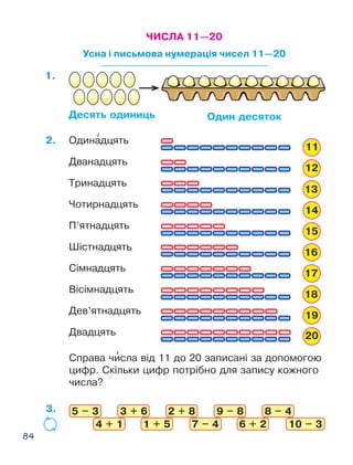 84
Десять одиниць Один десяток
Одинадцять
Дванадцять
Тринадцять
Чотирнадцять
П’ятнадцять
Шістнадцять
Сімнадцять
Вісімнадцять
Дев’ятнадцять
Двадцять 20
11
12
13
14
15
16
17
18
19
ЧИСЛА 11—20
Усна і письмова нумерація чисел 11—20
Справа числа від 11 до 20 записані за допомогою
цифр. Скільки цифр потрібно для запису кож­ного
числа?
2.
1.
5 – 3 3 + 6 2 + 8 9 – 8 8 – 4
4 + 1 1 + 5 7 – 4 6 + 2 10 – 3
3.
 