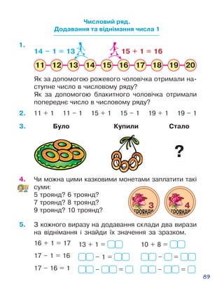 89
Числовий ряд.
Додавання та віднімання числа 1
Як за допомогою рожевого чоловічка отрима­ли на­
ступне число в числовому ряду?
Як за допомогою блакитного чоловічка отримали
попереднє число в числовому ряду?
11 + 1 11 – 1 15 + 1 15 – 1 19 + 1 19 – 1
Було Купили Стало
4.	 Чи можна цими казковими монетами заплати­ти такі
суми:
5 троянд? 6 троянд?
7 троянд? 8 троянд?
9 троянд? 10 троянд?
5.	 З кожного виразу на додавання склади два вирази
на віднімання і знайди їх значення за зразком.
16 + 1 = 17
17 – 1 = 16
17 – 16 = 1
13 + 1 =
– 1 =
– =
10 + 8 =
– =
– =
3.
2.
1.
14 – 1 = 13 15 + 1 = 16
?
 