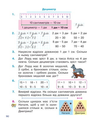 90
Дециметр
10 сантиметрів — 10 см
1 дециметр — 1 дм	 1 дм = 10 см
5 дм + 2 дм 
50 + 20
7 дм – 4 дм
70 – 40
2 дм + 3 дм
20 + 30
8 дм – 5 дм
80 – 50
5.	 Дог Лорд має 6 золотих меда­лей,
3 срібні, а брон­зових стільки, скіль­
ки золотих і срібних разом. Скільки
бронзових меда­лей має дог?
7.	 Виміряй відрізки. На скільки сантиметрів дов­жина
першого відрізка більша від дов­жини другого?
15 + 1 18 – 1 20 – 1
10 – 5 9 – 5 10 – 4
11 + 1 10 + 1 12 – 1
9 – 6 10 – 3 9 – 4
4.	 Дог Лорд має зріст 8 дм, а такса Аліса на 4 дм
нижча. Скільки деци­метрів стано­вить зріст такси?
3.	 Накресли відрізок довжиною 1 дм 1 см. Скільки
в ньому сантиметрів?
8.	 Скільки цукерок має з’їсти
Наталя, щоб у неї їх зали­
шилося стільки ж, скільки в
Дмитрика?
Наталя Дмитрик
6.
1.
2.
 