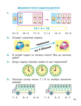 93
Додавання чисел у другому десятку
14 + 2 16 + 3 17 + 2 11 + 4 13 + 5 12 + 6
2.	 Склади і розв’яжи задачу.
5.	 Повтори склад чисел 7 і 8 та знайди значення
виразів.
7 – 5 8 – 4 8 – 6 7 – 3 8 – 2 8 – 7
3.	 О котрій годині ти лягаєш спати? Яка це части­на
доби?
4.	 Котру годину показує кожен із цих годинників?
+ =
1.
 