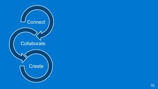 Connect
Collaborate
Create
10
 