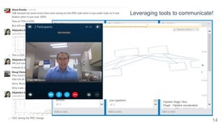 14
Leveraging tools to communicate!
 