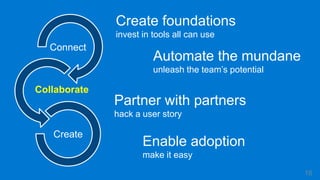 Connect
Collaborate
Create
Automate the mundane
unleash the team’s potential
Create foundations
invest in tools all can use
Partner with partners
hack a user story
Enable adoption
make it easy
16
 