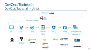 GitHub
DevOps Toolchain
DevOps Toolchain - Java
17
 