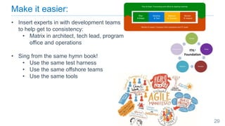 Make it easier:
29
• Insert experts in with development teams
to help get to consistency:
• Matrix in architect, tech lead, program
office and operations
• Sing from the same hymn book!
• Use the same test harness
• Use the same offshore teams
• Use the same tools
 