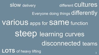 slow delivery different cultures
Everyone doing things differently
various apps for same function
steep learning curves
disconnected teams
LOTS of heavy lifting 3
 