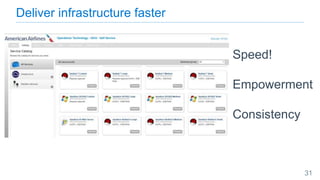Deliver infrastructure faster
Speed!
Empowerment
Consistency
31
 