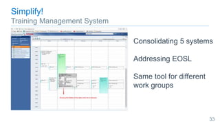 Simplify!
Training Management System
Consolidating 5 systems
Addressing EOSL
Same tool for different
work groups
33
 