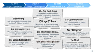 6
“US Airways Makes Smooth
Transition to American Reservation
System”
“Are you booked on American this
weekend? 5 things to watch”
“American Airlines passing first big
merger test – so far”
“US Airways’ last flight takes
over social media”
“Computer merger of US Airways and
American Airlines completed”
“Final US Airways Flight makes
stop in Charlotte”“No glitches as American Airlines
computer switch appears successful”
“One last flight under
US Airways logo”
“American Airlines’ Reservations
Test: Smooth Travel This
Weekend”
“American Airlines Flies Through Cutover
as Reservations System Shines”
1Q 2015
Single Loyalty Pgm
2Q 2015
Single Operating Cert
3Q 2015
Co-located IOC’s
4Q 2015
Single PSS
 