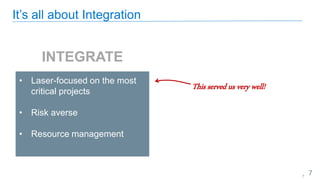 7
It’s all about Integration
INTEGRATE
7
• Laser-focused on the most
critical projects
• Risk averse
• Resource management
This served us very well!
 