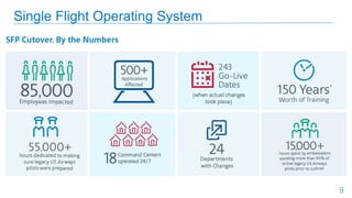 9
Single Flight Operating System
 