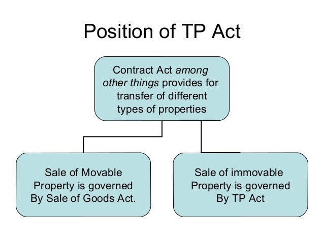 Sale In Execution Movable Property Sale In Execution Movable Property