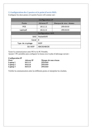 2. Configuration des 2 postes et le point d’accès Wifi :
Configurer les deux postes et le point d’accès wifi comme suit :
Tester la communication entre PC0 et le PC Portable.
Ajouter 3 PC portables puis configurer le réseau avec le plan d’adressage suivant :
Configuration IP
Poste Adresse IP Masque de sous réseau
Laptop 1 10.3.3.3 255.0.0.0
Laptop 2 10.4.4.4 255.0.0.0
Laptop 3 10.5.5.5 255.0.0.0
Vérifier la communication entre les différents postes et interpréter les résultats.
 