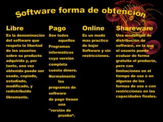 Libre                 Pago             Online           Shareware
Es la denominación    Son todos        Es un modo       Una modalidad de
del software que           aquellos    mas practico     distribución de
respeta la libertad   Programas        de bajar         software, en la que
de los usuarios                        Software y sin   el usuario puede
                      informáticos
sobre su producto                      restricciones.   evaluar de forma
                      cuya versión
adquirido y, por                                        gratuita el producto,
tanto, una vez        completa                          pero con
obtenido puede ser    cuesta dinero.                    limitaciones en el
usado, copiado,       Normalmente                       tiempo de uso o en
estudiado,                los                           algunas de las
modificado, y         programas de                      formas de uso o con
redistribuido                                           restricciones en las
                      software
libremente.                                             capacidades finales.
                      de pago tienen
                          una
                      "versión de
                           prueba“.
 