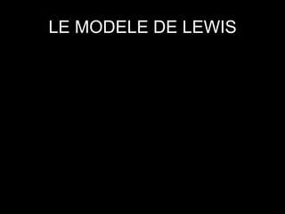 LE MODELE DE LEWIS
 