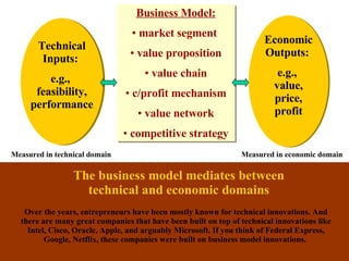 The business model mediates between technical and economic domains Over the years, entrepreneurs have been mostly known for technical innovations. And there are many great companies that have been built on top of technical innovations like Intel, Cisco, Oracle, Apple, and arguably Microsoft.   If you think of Federal Express, Google, Netflix, these companies were built on business model innovations.  Business Model: market segment  value proposition value chain c/profit mechanism value network competitive strategy Economic Outputs:  e.g.,  value, price, profit Technical Inputs:  e.g.,  feasibility, performance Measured in technical domain Measured in economic domain 