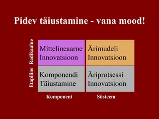 Pidev täiustamine - vana mood! Etapiline Radikaalne Komponent Süsteem 