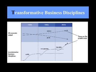 T ransformative Business Disciplines 