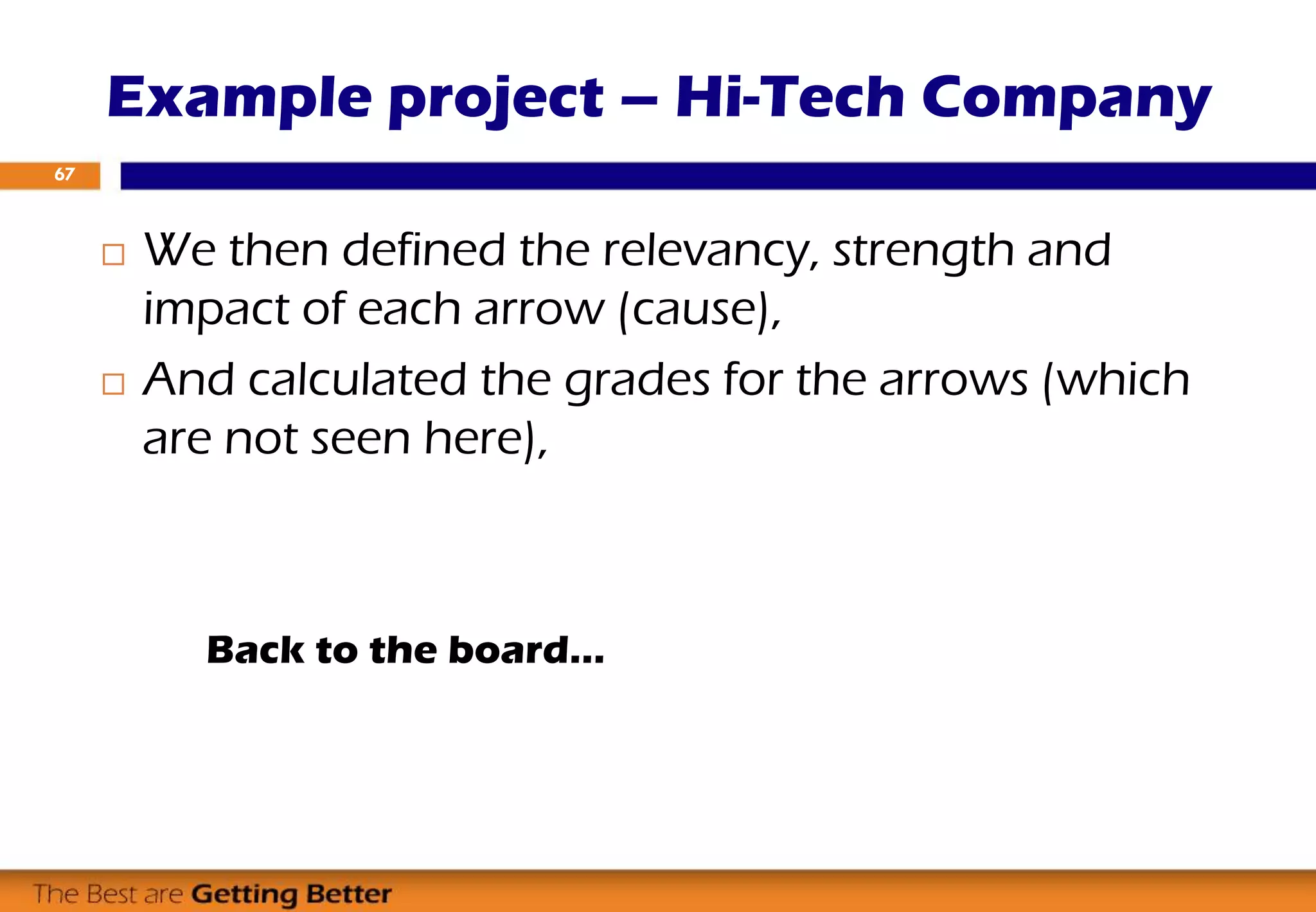  We then defined the relevancy, strength and
impact of each arrow (cause),
 And calculated the grades for the arrows (which
are not seen here),
Example project – Hi-Tech Company
67
Back to the board…
 