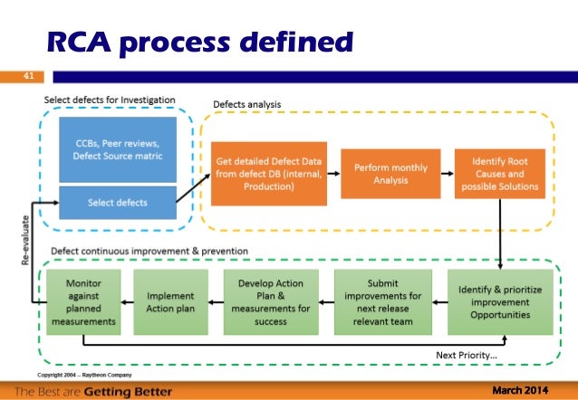 what is root cause analysis in software testing