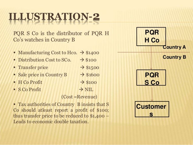 transfer pricing tax transfer pricing tax