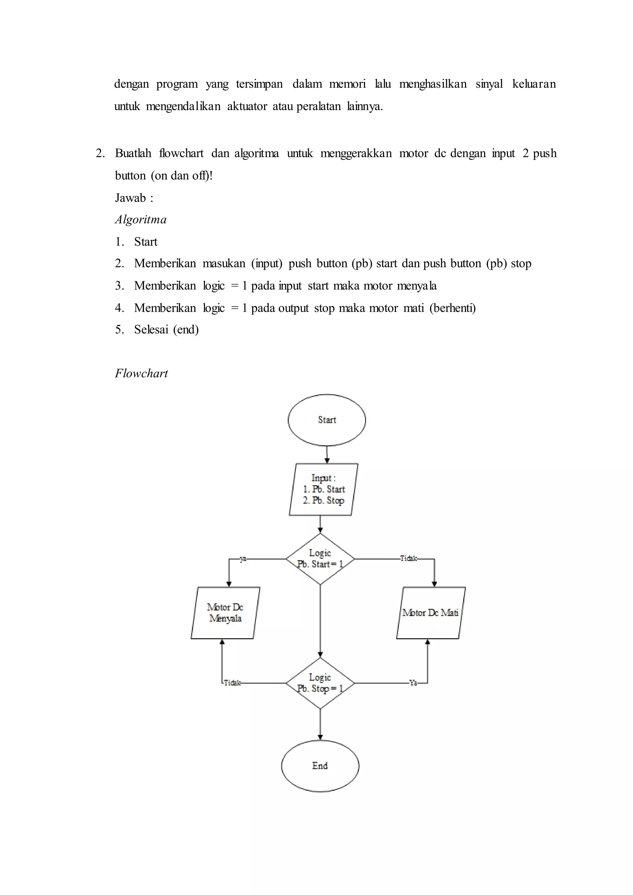 dengan program yang tersimpan dalam memori lalu menghasilkan sinyal keluaran
untuk mengendalikan aktuator atau peralatan lainnya.
2. Buatlah flowchart dan algoritma untuk menggerakkan motor dc dengan input 2 push
button (on dan off)!
Jawab :
Algoritma
1. Start
2. Memberikan masukan (input) push button (pb) start dan push button (pb) stop
3. Memberikan logic = 1 pada input start maka motor menyala
4. Memberikan logic = 1 pada output stop maka motor mati (berhenti)
5. Selesai (end)
Flowchart
 