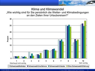 Klima und Klimawandel „Wie wichtig sind für Sie persönlich die Wetter- und Klimabedingungen an den Zielen Ihrer Urlaubsreisen?“ Überhaupt nicht wichtig Sehr wichtig 