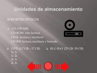 SOPORTES ÓPTICOS
 CD (700 MB)
CD-ROM solo lectura
CD-R lectura y escritura
CD-RW lectura, escritura y borrado
 DVD (4,7 GB – 17 GB)
1c 1c
1c 2c
2c 1c
2c 2c
 BLU-RAY (25 GB- 50 GB)
 