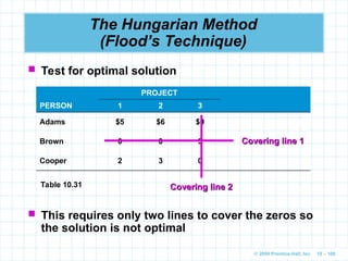 © 2009 Prentice-Hall, Inc. 10 – 106
The Hungarian Method
(Flood’s Technique)
 Test for optimal solution
PROJECT
PERSON 1 2 3
Adams $5 $6 $0
Brown 0 0 3
Cooper 2 3 0
Table 10.31
Covering line 1
Covering line 1
Covering line 2
Covering line 2
 This requires only two lines to cover the zeros so
the solution is not optimal
 