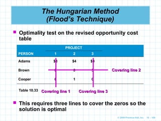 © 2009 Prentice-Hall, Inc. 10 – 109
The Hungarian Method
(Flood’s Technique)
 Optimality test on the revised opportunity cost
table
PROJECT
PERSON 1 2 3
Adams $3 $4 $0
Brown 0 0 5
Cooper 0 1 0
Table 10.33
Covering line 2
Covering line 2
Covering line 3
Covering line 3
 This requires three lines to cover the zeros so the
solution is optimal
Covering line 1
Covering line 1
 