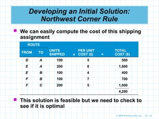 © 2009 Prentice-Hall, Inc. 10 – 23
Developing an Initial Solution:
Northwest Corner Rule
 We can easily compute the cost of this shipping
assignment
ROUTE
UNITS
SHIPPED x
PER UNIT
COST ($) =
TOTAL
COST ($)
FROM TO
D A 100 5 500
E A 200 8 1,600
E B 100 4 400
F B 100 7 700
F C 200 5 1,000
4,200
 This solution is feasible but we need to check to
see if it is optimal
 