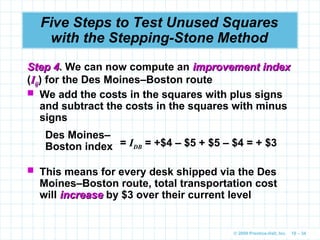 © 2009 Prentice-Hall, Inc. 10 – 34
Five Steps to Test Unused Squares
with the Stepping-Stone Method
Step 4
Step 4. We can now compute an improvement index
improvement index
(I
Iij
ij) for the Des Moines–Boston route
 We add the costs in the squares with plus signs
and subtract the costs in the squares with minus
signs
Des Moines–
Boston index = IDB = +$4 – $5 + $5 – $4 = + $3
 This means for every desk shipped via the Des
Moines–Boston route, total transportation cost
will increase
increase by $3 over their current level
 