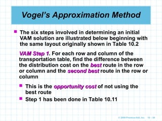 © 2009 Prentice-Hall, Inc. 10 – 59
Vogel’s Approximation Method
 The six steps involved in determining an initial
VAM solution are illustrated below beginning with
the same layout originally shown in Table 10.2
VAM Step 1
VAM Step 1. For each row and column of the
transportation table, find the difference between
the distribution cost on the best
best route in the row
or column and the second best
second best route in the row or
column
 This is the opportunity cost
opportunity cost of not using the
best route
 Step 1 has been done in Table 10.11
 