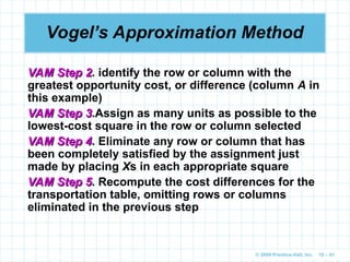 © 2009 Prentice-Hall, Inc. 10 – 61
Vogel’s Approximation Method
VAM Step 2
VAM Step 2. identify the row or column with the
greatest opportunity cost, or difference (column A in
this example)
VAM Step 3
VAM Step 3.Assign as many units as possible to the
lowest-cost square in the row or column selected
VAM Step 4
VAM Step 4. Eliminate any row or column that has
been completely satisfied by the assignment just
made by placing Xs in each appropriate square
VAM Step 5
VAM Step 5. Recompute the cost differences for the
transportation table, omitting rows or columns
eliminated in the previous step
 