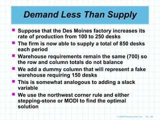 © 2009 Prentice-Hall, Inc. 10 – 69
Demand Less Than Supply
 Suppose that the Des Moines factory increases its
rate of production from 100 to 250 desks
 The firm is now able to supply a total of 850 desks
each period
 Warehouse requirements remain the same (700) so
the row and column totals do not balance
 We add a dummy column that will represent a fake
warehouse requiring 150 desks
 This is somewhat analogous to adding a slack
variable
 We use the northwest corner rule and either
stepping-stone or MODI to find the optimal
solution
 