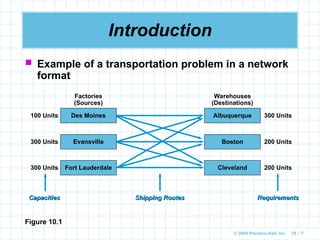 © 2009 Prentice-Hall, Inc. 10 – 7
Introduction
 Example of a transportation problem in a network
format
100 Units
300 Units
300 Units 200 Units
200 Units
300 Units
Factories
(Sources)
Des Moines
Evansville
Fort Lauderdale
Warehouses
(Destinations)
Albuquerque
Boston
Cleveland
Capacities
Capacities Shipping Routes
Shipping Routes Requirements
Requirements
Figure 10.1
 