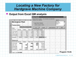 © 2009 Prentice-Hall, Inc. 10 – 93
Locating a New Factory for
Hardgrave Machine Company
 Output from Excel QM analysis
Program 10.2A
 