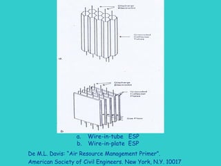 De M.L. Davis: “Air Resource Management Primer”.
American Society of Civil Engineers. New York, N.Y. 10017
a. Wire-in-tube ESP
b. Wire-in-plate ESP
 
