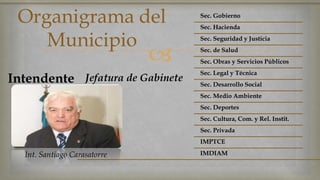  
Intendente Jefatura de Gabinete 
Sec. Gobierno 
Sec. Hacienda 
Sec. Seguridad y Justicia 
Sec. de Salud 
Sec. Obras y Servicios Públicos 
Sec. Legal y Técnica 
Sec. Desarrollo Social 
Sec. Medio Ambiente 
Sec. Deportes 
Sec. Cultura, Com. y Rel. Instit. 
Sec. Privada 
IMPTCE 
IMDIAM 
Organigrama del 
Municipio 
Int. Santiago Carasatorre 
 