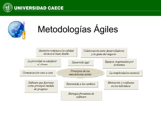 Metodologías Ágiles
 