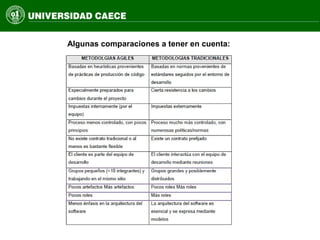 Algunas comparaciones a tener en cuenta:
 