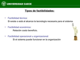 Tipos de factibilidades:
• Factibilidad técnica:
Si existe o está al alcance la tecnología necesaria para el sistema.
• Factibilidad económica:
Relación costo beneficio.
• Factibilidad operacional u organizacional:
Si el sistema puede funcionar en la organización
 