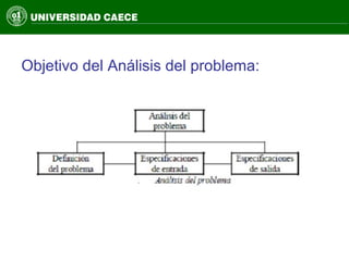 Objetivo del Análisis del problema:
 