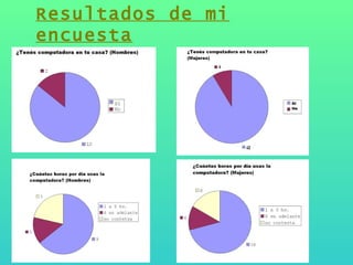 Resultados de mi encuesta 