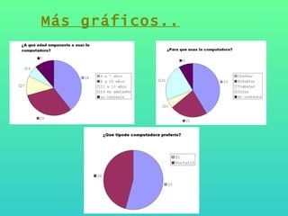 Más gráficos.. 