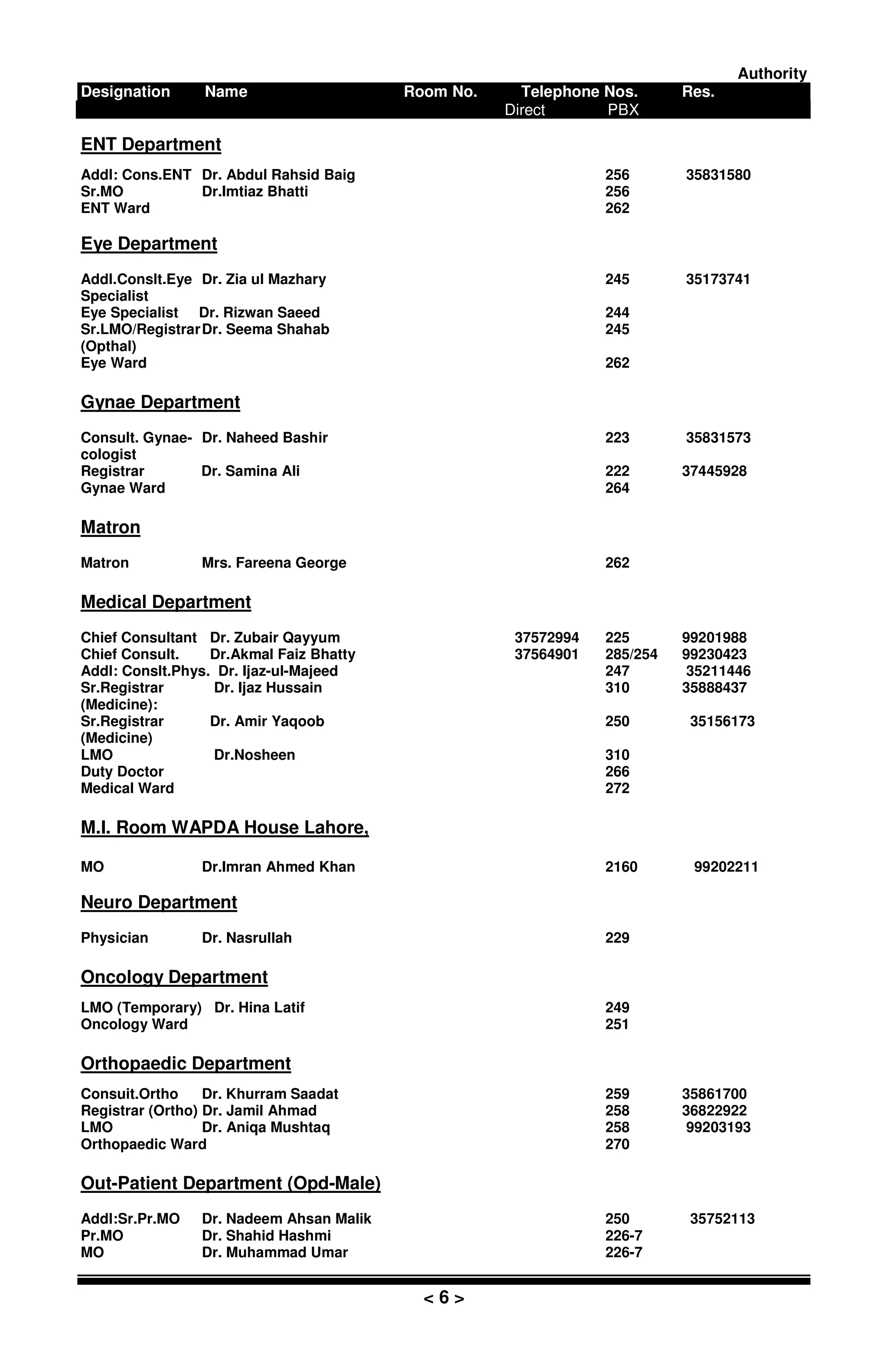 Authority
Designation Name Room No. Telephone Nos. Res.
Direct PBX
< 6 >
ENT Department
Addl: Cons.ENT Dr. Abdul Rahsid Baig 256 35831580
Sr.MO Dr.Imtiaz Bhatti 256
ENT Ward 262
Eye Department
Addl.Conslt.Eye Dr. Zia ul Mazhary 245 35173741
Specialist
Eye Specialist Dr. Rizwan Saeed 244
Sr.LMO/RegistrarDr. Seema Shahab 245
(Opthal)
Eye Ward 262
Gynae Department
Consult. Gynae- Dr. Naheed Bashir 223 35831573
cologist
Registrar Dr. Samina Ali 222 37445928
Gynae Ward 264
Matron
Matron Mrs. Fareena George 262
Medical Department
Chief Consultant Dr. Zubair Qayyum 37572994 225 99201988
Chief Consult. Dr.Akmal Faiz Bhatty 37564901 285/254 99230423
Addl: Conslt.Phys. Dr. Ijaz-ul-Majeed 247 35211446
Sr.Registrar Dr. Ijaz Hussain 310 35888437
(Medicine):
Sr.Registrar Dr. Amir Yaqoob 250 35156173
(Medicine)
LMO Dr.Nosheen 310
Duty Doctor 266
Medical Ward 272
M.I. Room WAPDA House Lahore,
MO Dr.Imran Ahmed Khan 2160 99202211
Neuro Department
Physician Dr. Nasrullah 229
Oncology Department
LMO (Temporary) Dr. Hina Latif 249
Oncology Ward 251
Orthopaedic Department
Consuit.Ortho Dr. Khurram Saadat 259 35861700
Registrar (Ortho) Dr. Jamil Ahmad 258 36822922
LMO Dr. Aniqa Mushtaq 258 99203193
Orthopaedic Ward 270
Out-Patient Department (Opd-Male)
Addl:Sr.Pr.MO Dr. Nadeem Ahsan Malik 250 35752113
Pr.MO Dr. Shahid Hashmi 226-7
MO Dr. Muhammad Umar 226-7
 