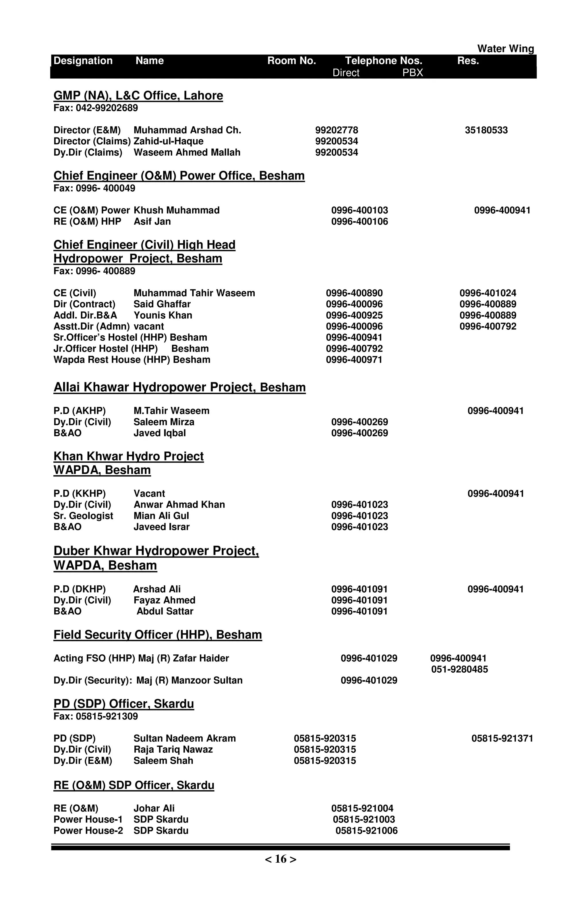 Water Wing
Designation Name Room No. Telephone Nos. Res.
Direct PBX
< 16 >
GMP (NA), L&C Office, Lahore
Fax: 042-99202689
Director (E&M) Muhammad Arshad Ch. 99202778 35180533
Director (Claims) Zahid-ul-Haque 99200534
Dy.Dir (Claims) Waseem Ahmed Mallah 99200534
Chief Engineer (O&M) Power Office, Besham
Fax: 0996- 400049
CE (O&M) Power Khush Muhammad 0996-400103 0996-400941
RE (O&M) HHP Asif Jan 0996-400106
Chief Engineer (Civil) High Head
Hydropower Project, Besham
Fax: 0996- 400889
CE (Civil) Muhammad Tahir Waseem 0996-400890 0996-401024
Dir (Contract) Said Ghaffar 0996-400096 0996-400889
Addl. Dir.B&A Younis Khan 0996-400925 0996-400889
Asstt.Dir (Admn) vacant 0996-400096 0996-400792
Sr.Officer’s Hostel (HHP) Besham 0996-400941
Jr.Officer Hostel (HHP) Besham 0996-400792
Wapda Rest House (HHP) Besham 0996-400971
Allai Khawar Hydropower Project, Besham
P.D (AKHP) M.Tahir Waseem 0996-400941
Dy.Dir (Civil) Saleem Mirza 0996-400269
B&AO Javed Iqbal 0996-400269
Khan Khwar Hydro Project
WAPDA, Besham
P.D (KKHP) Vacant 0996-400941
Dy.Dir (Civil) Anwar Ahmad Khan 0996-401023
Sr. Geologist Mian Ali Gul 0996-401023
B&AO Javeed Israr 0996-401023
Duber Khwar Hydropower Project,
WAPDA, Besham
P.D (DKHP) Arshad Ali 0996-401091 0996-400941
Dy.Dir (Civil) Fayaz Ahmed 0996-401091
B&AO Abdul Sattar 0996-401091
Field Security Officer (HHP), Besham
Acting FSO (HHP) Maj (R) Zafar Haider 0996-401029 0996-400941
051-9280485
Dy.Dir (Security): Maj (R) Manzoor Sultan 0996-401029
PD (SDP) Officer, Skardu
Fax: 05815-921309
PD (SDP) Sultan Nadeem Akram 05815-920315 05815-921371
Dy.Dir (Civil) Raja Tariq Nawaz 05815-920315
Dy.Dir (E&M) Saleem Shah 05815-920315
RE (O&M) SDP Officer, Skardu
RE (O&M) Johar Ali 05815-921004
Power House-1 SDP Skardu 05815-921003
Power House-2 SDP Skardu 05815-921006
 