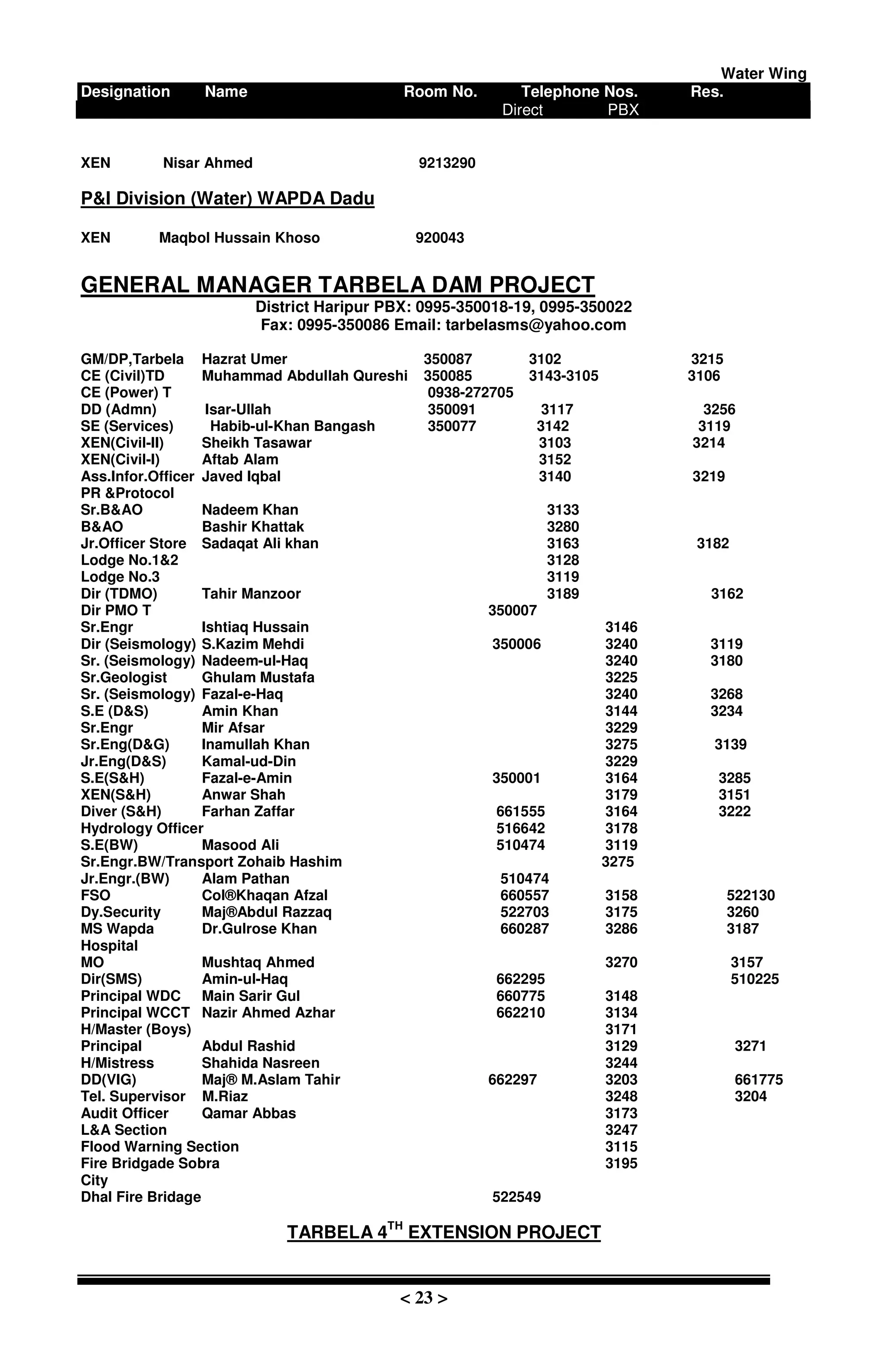 Water Wing
Designation Name Room No. Telephone Nos. Res.
Direct PBX
< 23 >
XEN Nisar Ahmed 9213290
P&I Division (Water) WAPDA Dadu
XEN Maqbol Hussain Khoso 920043
GENERAL MANAGER TARBELA DAM PROJECT
District Haripur PBX: 0995-350018-19, 0995-350022
Fax: 0995-350086 Email: tarbelasms@yahoo.com
GM/DP,Tarbela Hazrat Umer 350087 3102 3215
CE (Civil)TD Muhammad Abdullah Qureshi 350085 3143-3105 3106
CE (Power) T 0938-272705
DD (Admn) Isar-Ullah 350091 3117 3256
SE (Services) Habib-ul-Khan Bangash 350077 3142 3119
XEN(Civil-II) Sheikh Tasawar 3103 3214
XEN(Civil-I) Aftab Alam 3152
Ass.Infor.Officer Javed Iqbal 3140 3219
PR &Protocol
Sr.B&AO Nadeem Khan 3133
B&AO Bashir Khattak 3280
Jr.Officer Store Sadaqat Ali khan 3163 3182
Lodge No.1&2 3128
Lodge No.3 3119
Dir (TDMO) Tahir Manzoor 3189 3162
Dir PMO T 350007
Sr.Engr Ishtiaq Hussain 3146
Dir (Seismology) S.Kazim Mehdi 350006 3240 3119
Sr. (Seismology) Nadeem-ul-Haq 3240 3180
Sr.Geologist Ghulam Mustafa 3225
Sr. (Seismology) Fazal-e-Haq 3240 3268
S.E (D&S) Amin Khan 3144 3234
Sr.Engr Mir Afsar 3229
Sr.Eng(D&G) Inamullah Khan 3275 3139
Jr.Eng(D&S) Kamal-ud-Din 3229
S.E(S&H) Fazal-e-Amin 350001 3164 3285
XEN(S&H) Anwar Shah 3179 3151
Diver (S&H) Farhan Zaffar 661555 3164 3222
Hydrology Officer 516642 3178
S.E(BW) Masood Ali 510474 3119
Sr.Engr.BW/Transport Zohaib Hashim 3275
Jr.Engr.(BW) Alam Pathan 510474
FSO Col®Khaqan Afzal 660557 3158 522130
Dy.Security Maj®Abdul Razzaq 522703 3175 3260
MS Wapda Dr.Gulrose Khan 660287 3286 3187
Hospital
MO Mushtaq Ahmed 3270 3157
Dir(SMS) Amin-ul-Haq 662295 510225
Principal WDC Main Sarir Gul 660775 3148
Principal WCCT Nazir Ahmed Azhar 662210 3134
H/Master (Boys) 3171
Principal Abdul Rashid 3129 3271
H/Mistress Shahida Nasreen 3244
DD(VIG) Maj® M.Aslam Tahir 662297 3203 661775
Tel. Supervisor M.Riaz 3248 3204
Audit Officer Qamar Abbas 3173
L&A Section 3247
Flood Warning Section 3115
Fire Bridgade Sobra 3195
City
Dhal Fire Bridage 522549
TARBELA 4TH
EXTENSION PROJECT
 